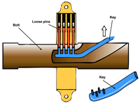 Mechanics of the world's oldest lock, from ancient Egypt